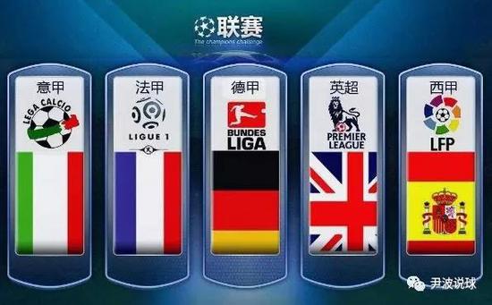 几方面入手
